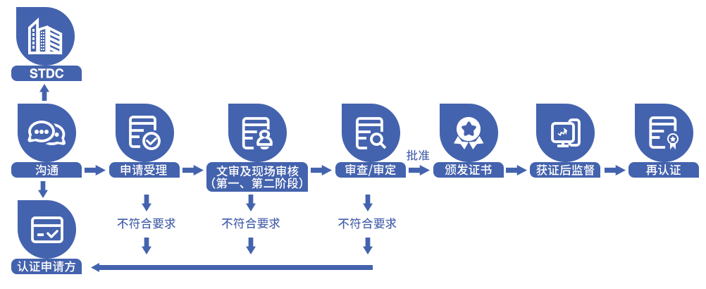 青岛iso认证